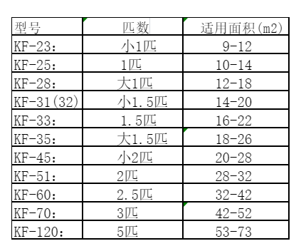 菏泽空调维修