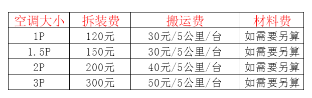 菏泽空调移机及费用电话在哪里找